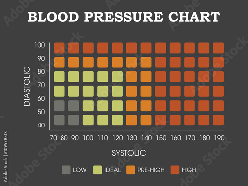 Blood pressure chart - Diastolic, systolic measurement infographic photo