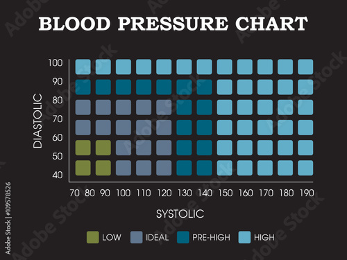 Blood pressure chart - Diastolic, systolic measurement infographic