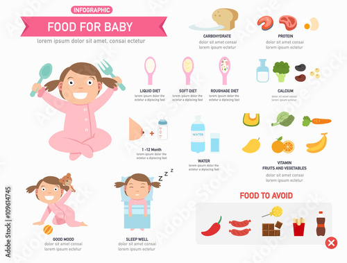 food for baby infographic ,vector