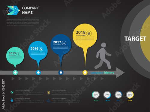 Milestone and timeline plan for achevive target