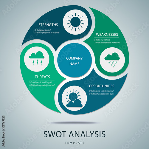 SWOT analysis template with main questions for commercial and private use - weather elements design