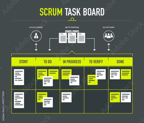 Scrum task board