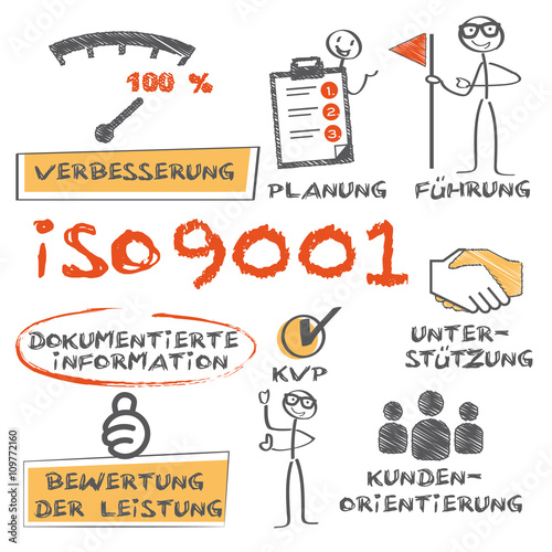 ISO 9001 Qualit  tsmanagement und Zertifizierung Konzept