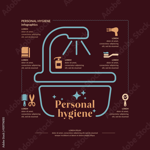 Personal hygiene infographics.