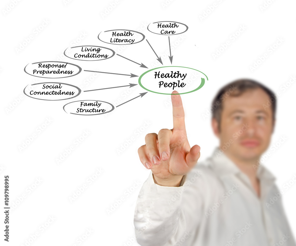 What make healthy people What make healthy people