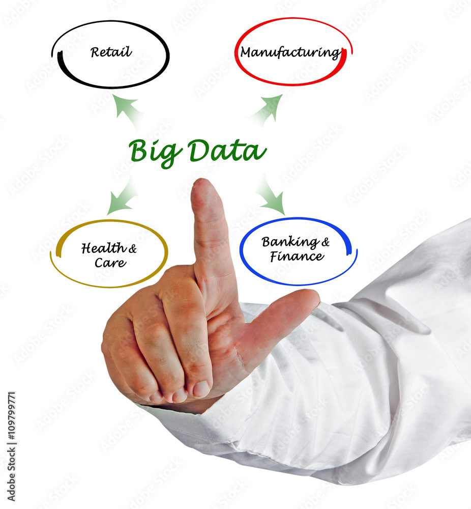 Big data Big data