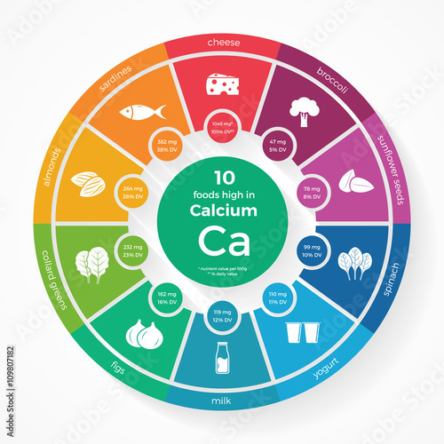 10 foods high in Calcium. Nutrition infographics. Healthy lifestyle and diet vector illustration with food icons.