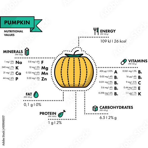 Pumpkin - nutritional information. Healthy diet.