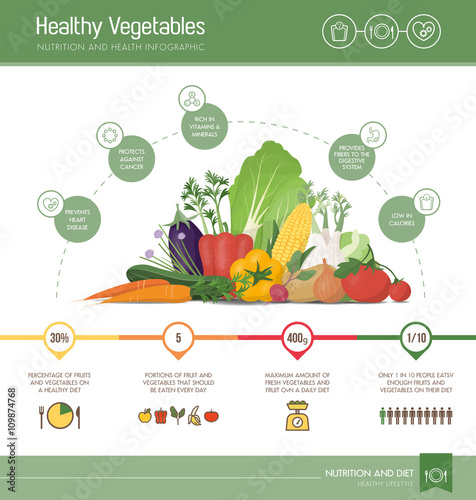 Healthy eating infographic