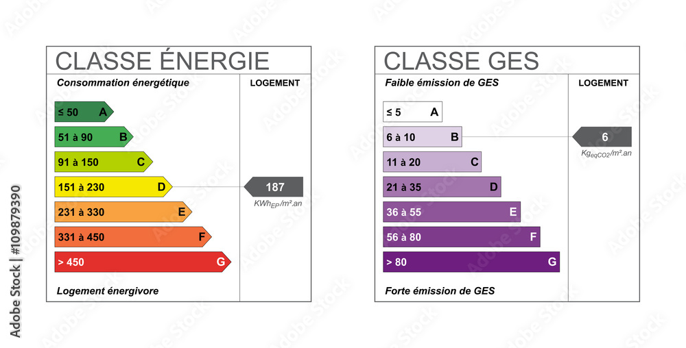 Etiquettes classe énergie et GES