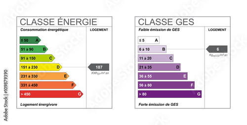 Etiquettes classe énergie et GES