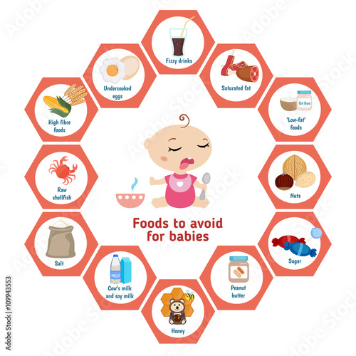 Foods to avoid for babies.
