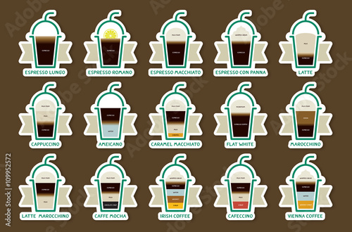 Coffee drinks with recipes icons set