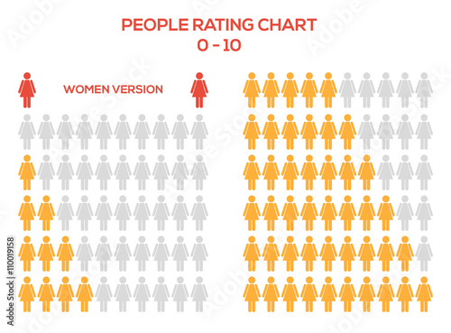 Rating set with humans - woman, lady, girl, female, ranking from zero to ten