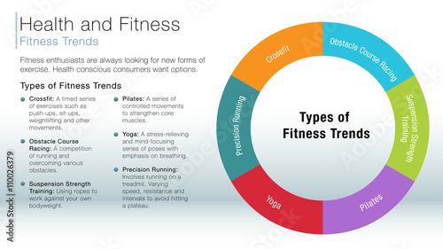 Fitness trends information slide