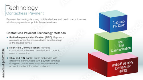 contactless payment information slide