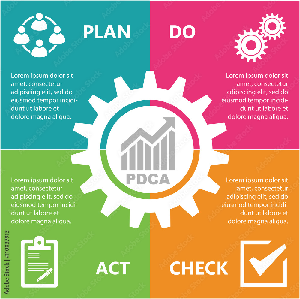 PDCA Plan Do Check Act. Stock Vector | Adobe Stock