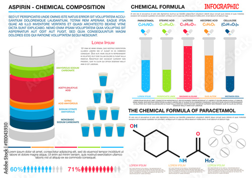 Comparison infographics of aspirin and paracetamol