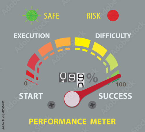 success performance conceptual meter