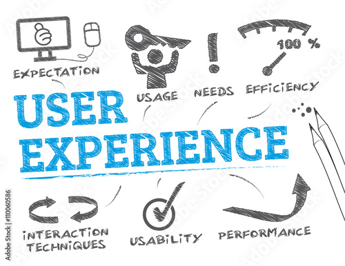 User experience concept photo
