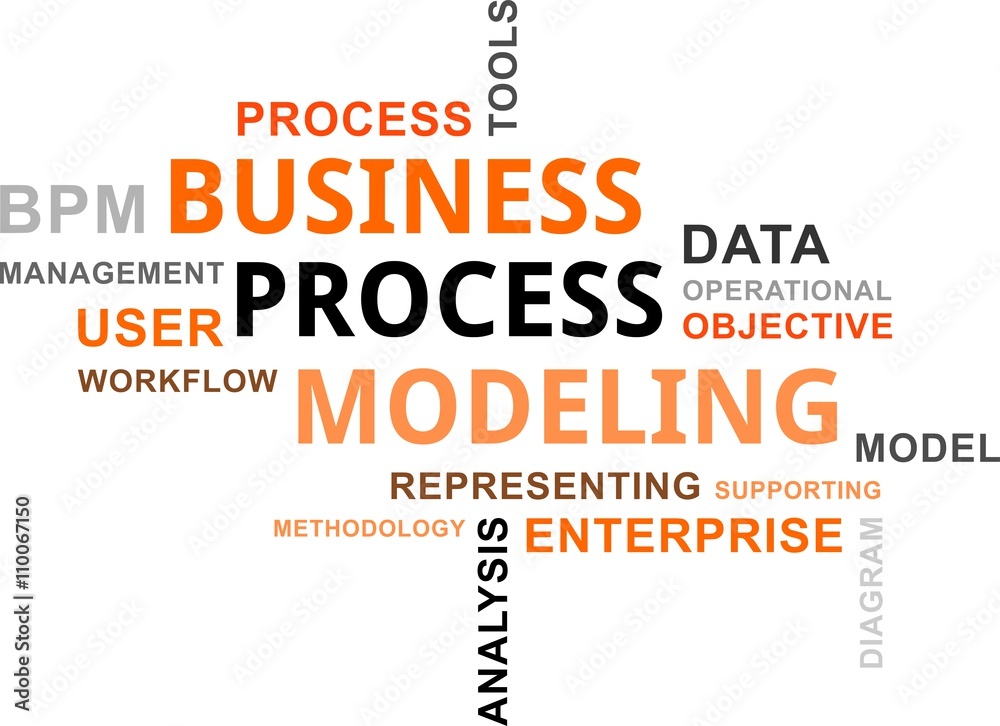 word cloud - business process modeling word cloud - business process modeling