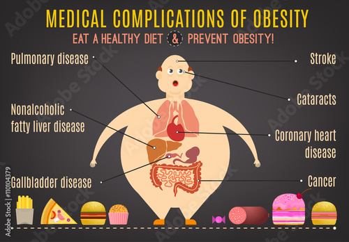 Obesity Infographics 1-09