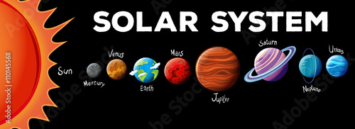 Planets in solar system