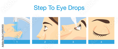 Step to eye treatment with eye drops for Redness, Dry Eyes, Allergy and Eye Itching photo