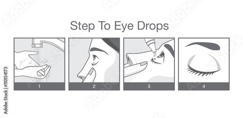 Step to eye treatment with eye drops for Redness, Dry Eyes, Allergy and Eye Itching