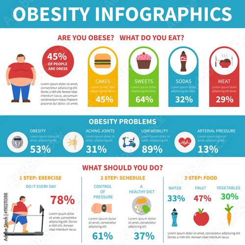 Obesity Problems Solution Infographic  Flat Poster