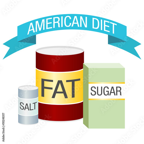 USA Diet Fat Salt Sugar