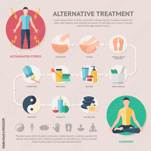 Alternative Treatment Page Of Website