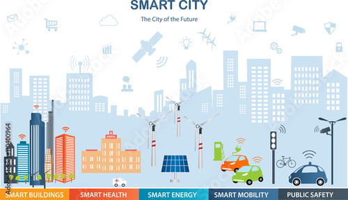 Smart city concept with different icon and elements. Modern city design with  future technology for living.Smart Mobility Smart health Smart energy Internet of things/Smart city