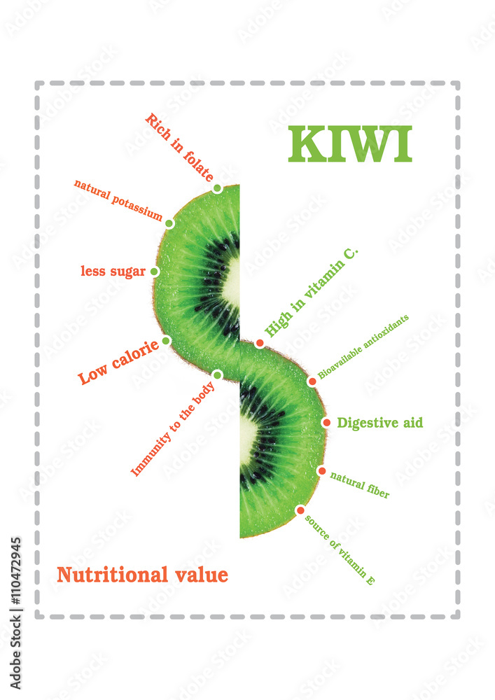 Nutritional value kiwi fruit.