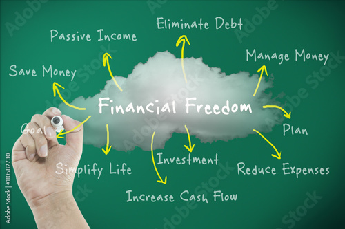 Financial freedom concept with diagram the way to freedom