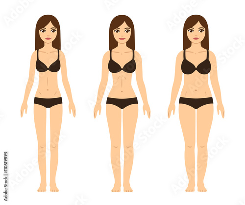 Female body types