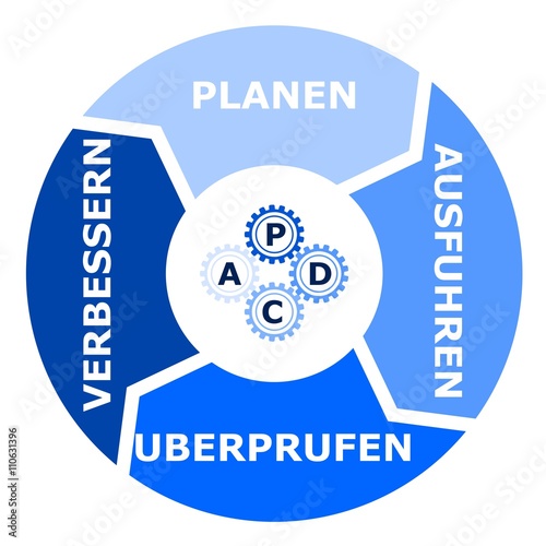 PDCA
