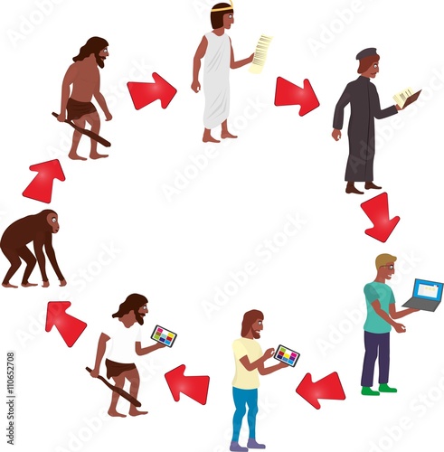 Illustration of human and technic evolution and degradation in cycle