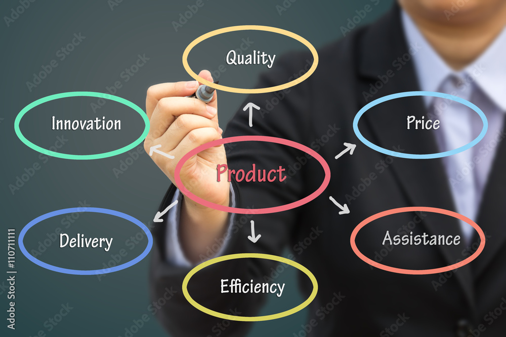 Businessman writing Product concept. Can use for your business concept background. Businessman writing Product concept. Can use for your business concept background.