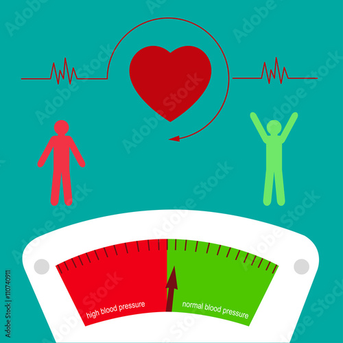 Blood pressure. Vector illustration. Changes in blood pressure. High and low blood pressure. The tonometer. Heart rate