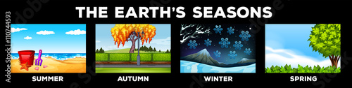 Scene of different seasons