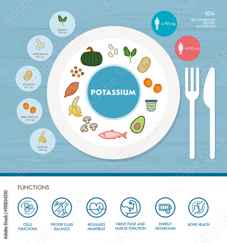 Vitamins and minerals