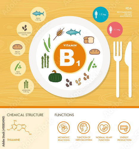 Vitamins and minerals
