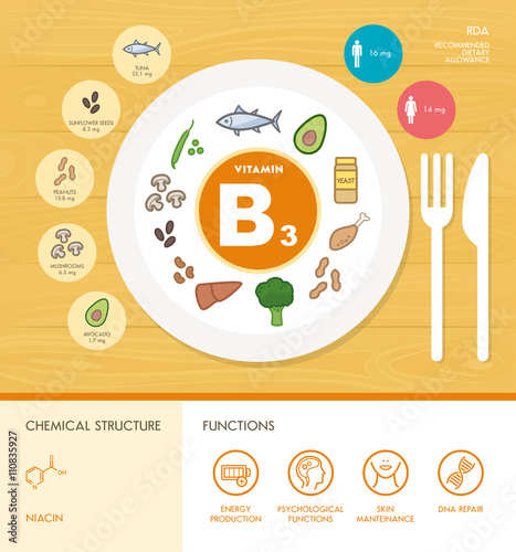 Vitamins and minerals