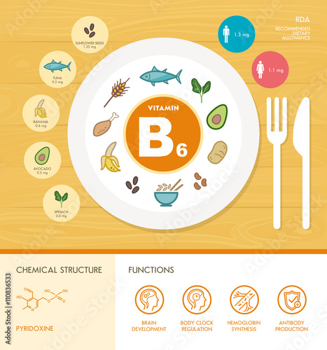 Vitamins and minerals