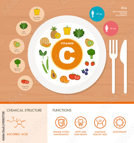 Vitamins and minerals