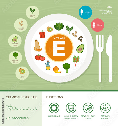Vitamins and minerals