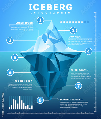 Valokuva Vector iceberg infographic
