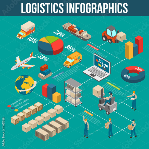 Logistics Transportation Infografic Flowchart Isosmetric POster