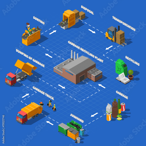 Garbage Recycling Isometric Flowchart 
